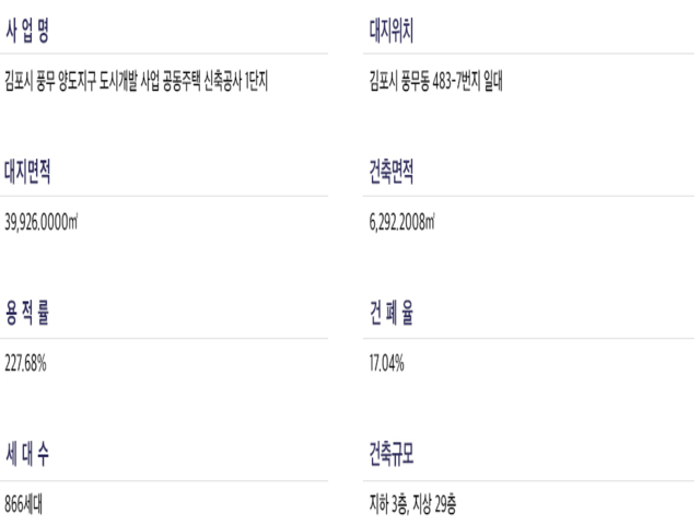 1단지사업개요.png