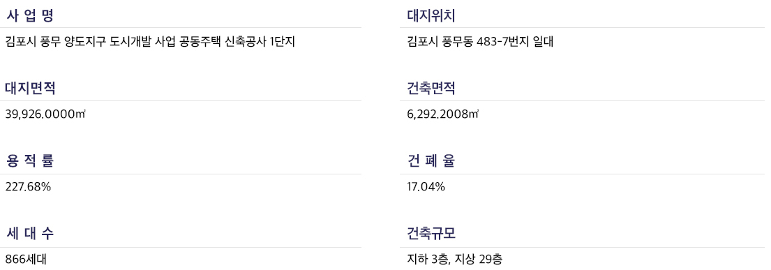 1단지사업개요.PNG