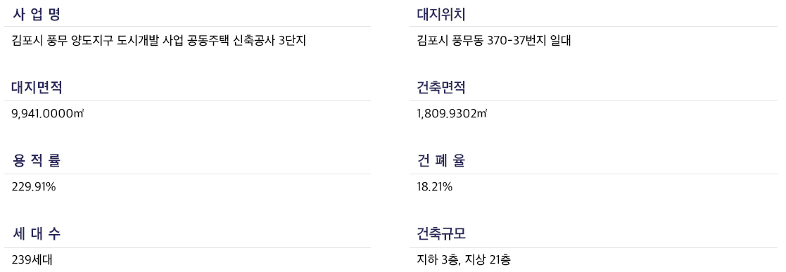 3단지사업개요.PNG