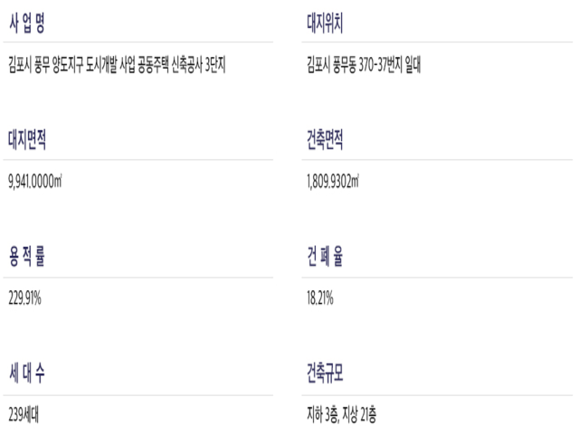 3단지사업개요.png