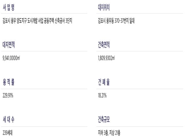 해링턴플레이스 풍무 3단지 사업개요