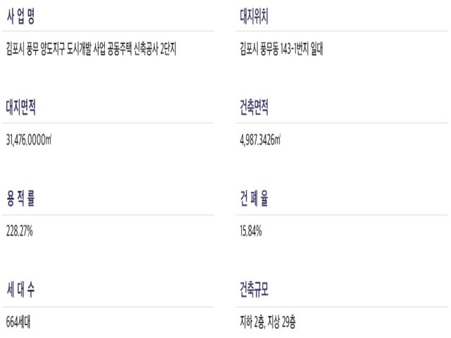 해링턴플레이스 풍무 2단지 사업개요